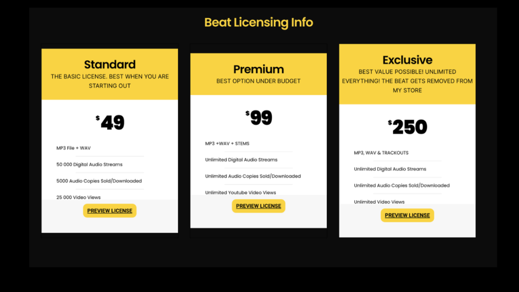 Blog 4 What is Beat Licensing?