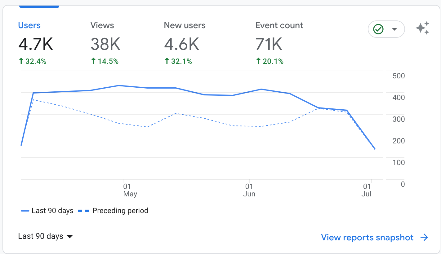 How to Market Your Beat Store Effectively 1 Screenshot 2023 07 05 at 08.13.12
